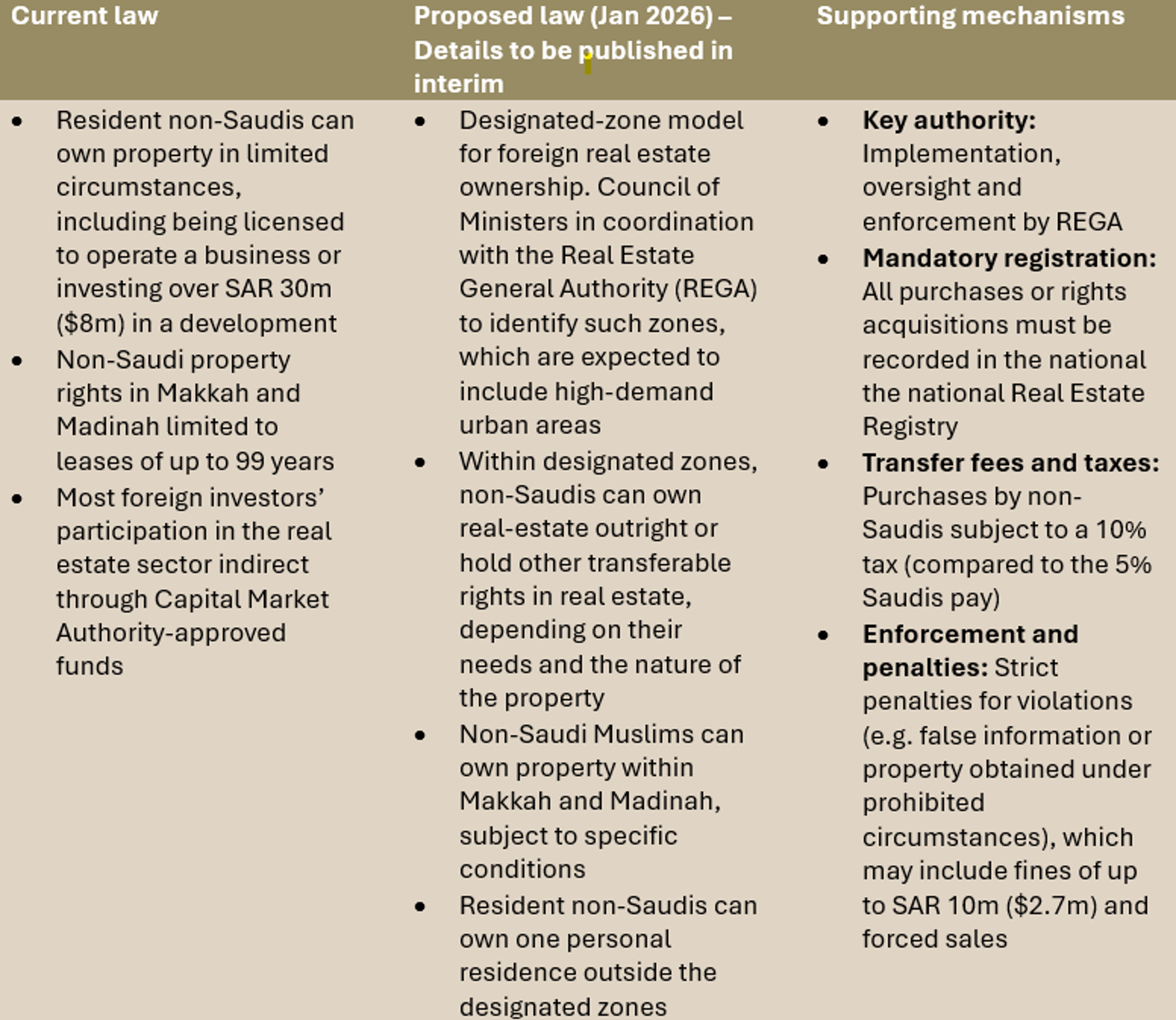 2025-09-09 Table New real estate law.png
