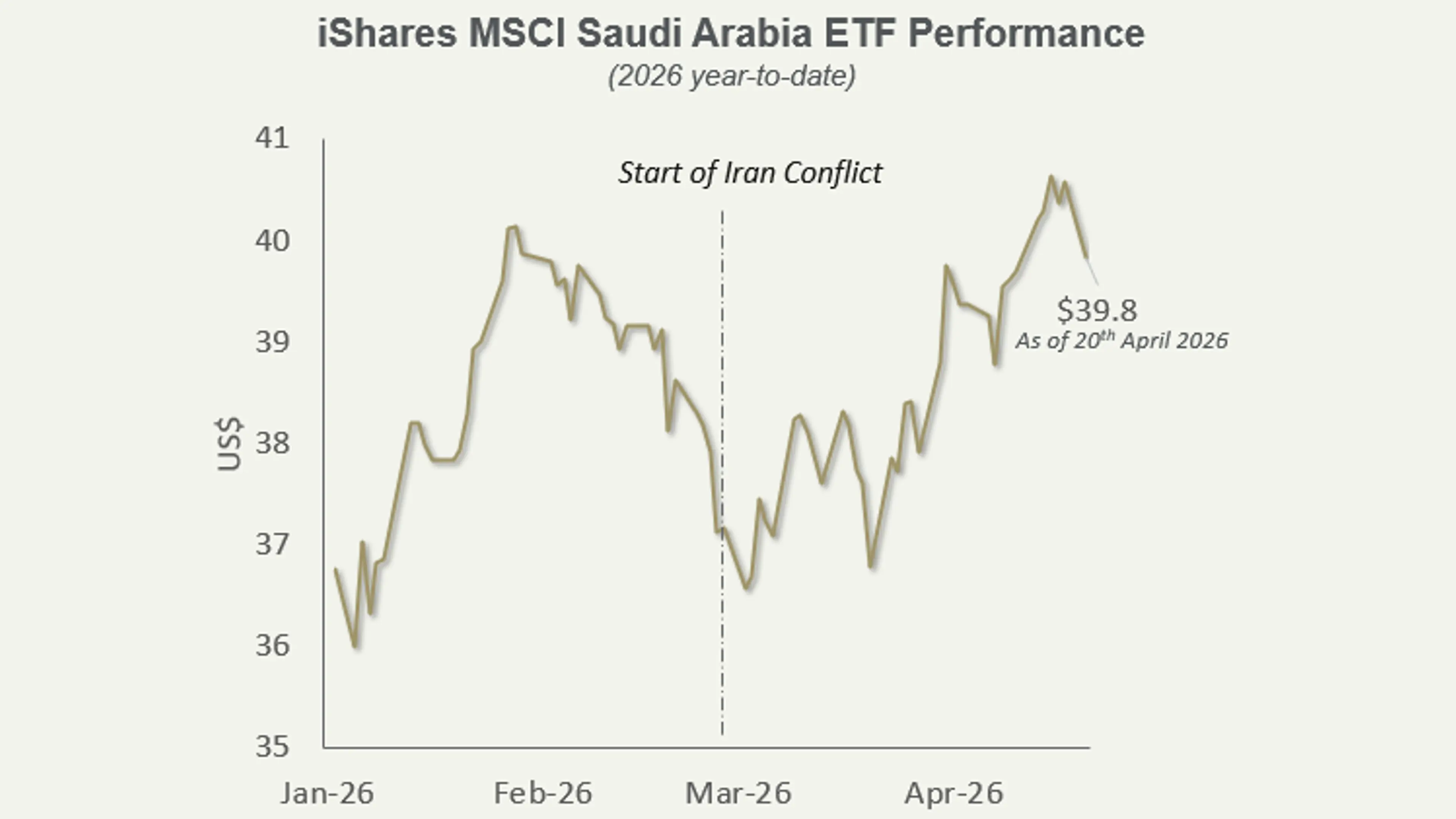 2026-04-23 Inside Track 2 Viewpoint Rima Bhatia